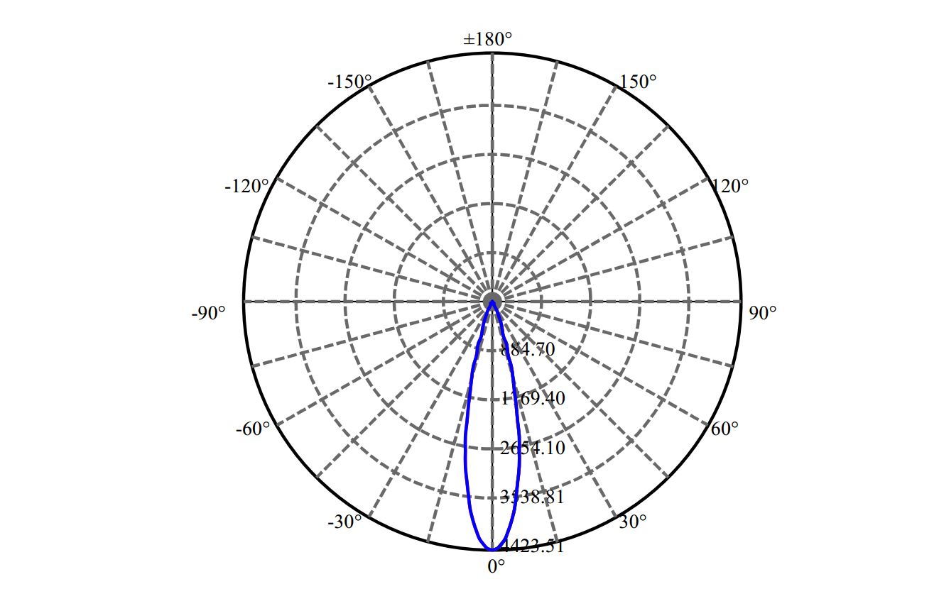 Nata Lighting Company Limited - Evenly Light Shape